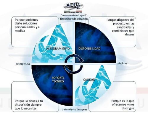 Compromiso Aqua Filtración y Dosificación