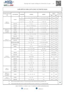 Guía rápida para configurar el cartucho filtrante - Aqua