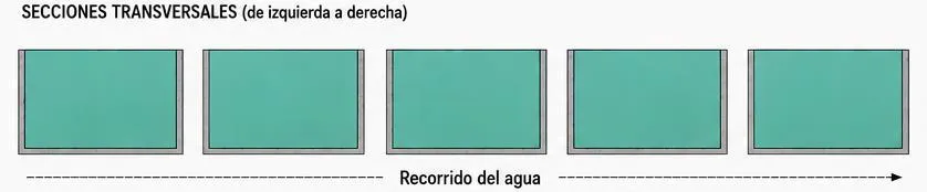 Secciones transversales Modelo de flujo del cloro en un depósito con recirculación